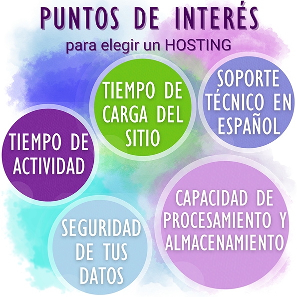 Consejos para un hosting