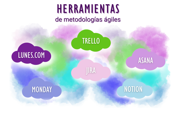 Herramientas de Metodología