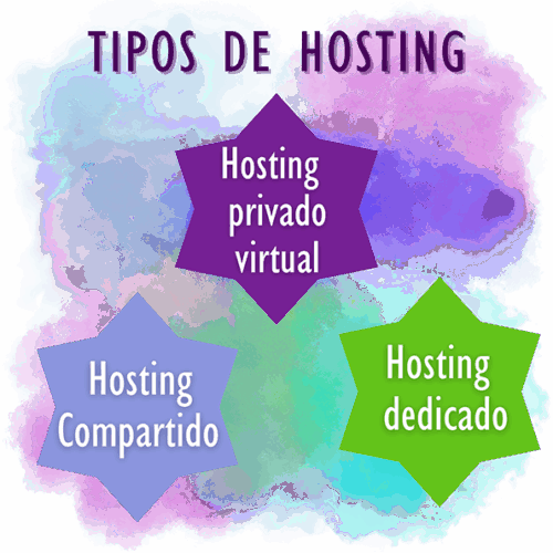 Tipos de Hosting